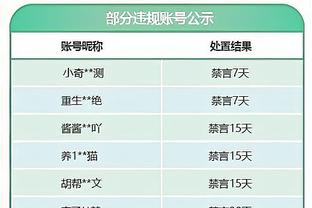 CJ：我们今天一直保持着高强度防守 转移球和保护球也做得不错