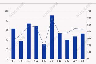 一个人打一个队！迪文岑佐命中7记三分 猛龙全队今日三分32中6